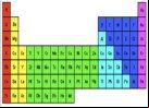 tabla periodica
